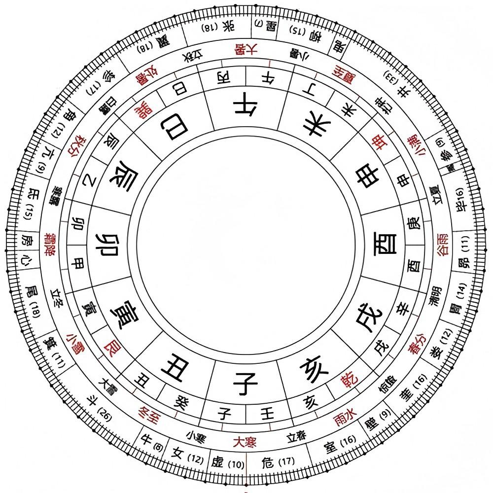 干支意象 - 易经八字六爻风水初学入门知识培训 | 排盘测算咨询 | 昆仑易文化