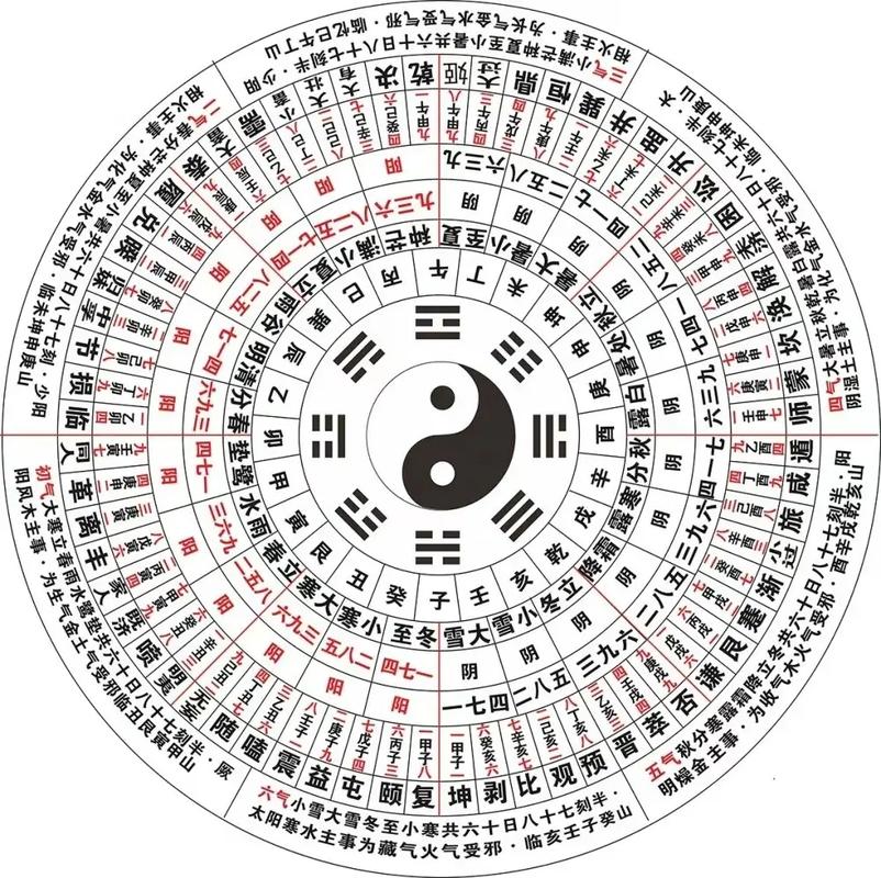 六十四卦名的速记